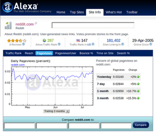 Statystyki Alexa.com