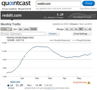 Statystyki Quantcast.com